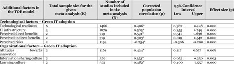 Summary Of Hypothesis Testing Download Table