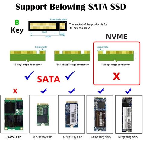 SATA III TO M 2 NGFF SSD Adapter Not Support NVME HardwareMarket