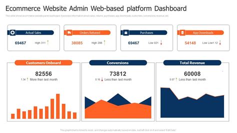 Ecommerce Website Admin Web Based Platform Dashboard Pictures Pdf