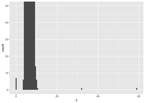 Chapter 5 Exploratory Data Analysis R For Data Science