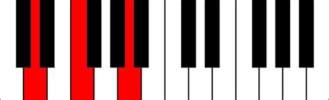 How to Play the D minor Chord on the Piano - Improve Piano