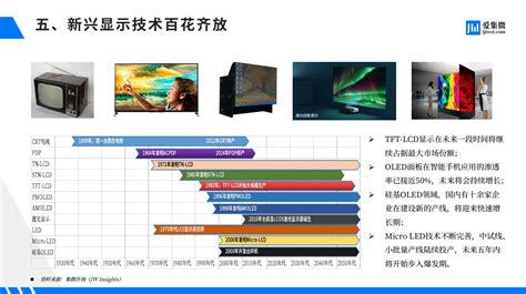 集微咨询：2022中国显示产业发展报告