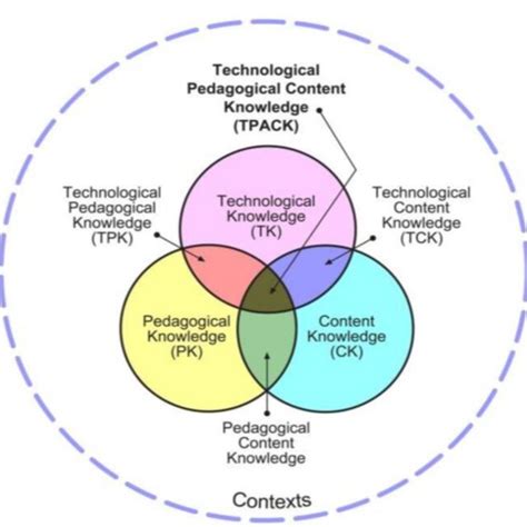 Elements And Processes In Language Teacher Cognition Borg 2006 P