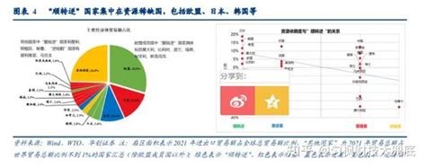 全球多国都是贸易逆差，只有21国在顺差？与技术先进性无关？ 知乎