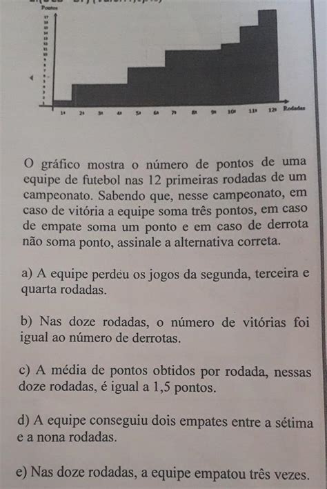 URGENTE POR FAVOR O gráfico mostra o número de pontos de uma equipe