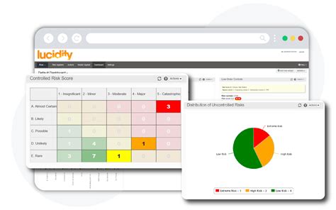 Health And Safety Risk Assessment Software Risk Register Lucidity