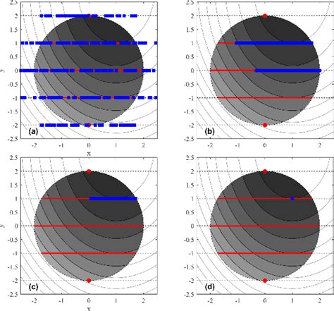 Figure 5 From An Improved Estimation Of Distribution Algorithm For Solving Constrained Mixed