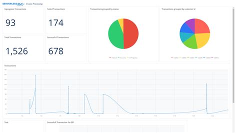 How To Monitor Your Business With Bam Tools Mikhail Shilkov