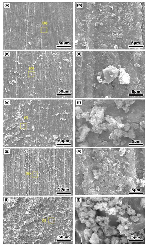 Effects Of Uv On The Corrosion Behavior Of Pure Aluminum 1060 In