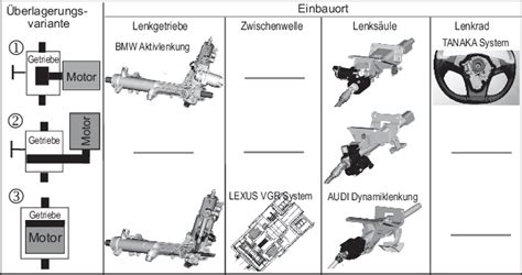 Bestandteile Der Lenkung SpringerLink