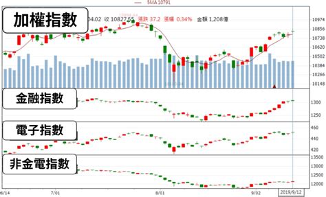 09 15 股市一週大事：美股創高臨門一腳，下週緊盯「3 件事」，台股有望再戰 11000 點！