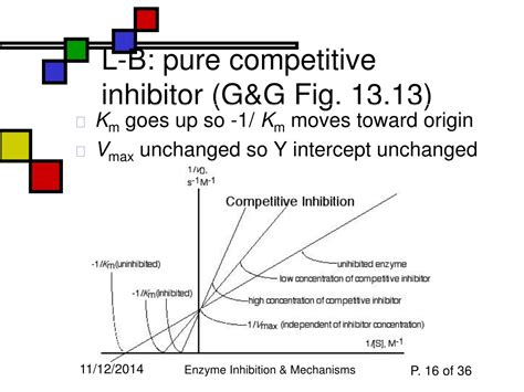 Ppt Enzyme Inhibition Powerpoint Presentation Free Download Id9574382