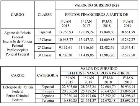 Salário Prf