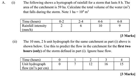 Solved The Following Shows A Hyetograph Of Rainfall For A Chegg