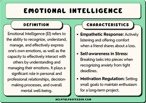 75 Emotional Intelligence Examples 2025