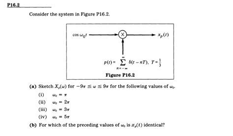 Solved Consider The System In Figure P16 2 A Sketch Xp ω