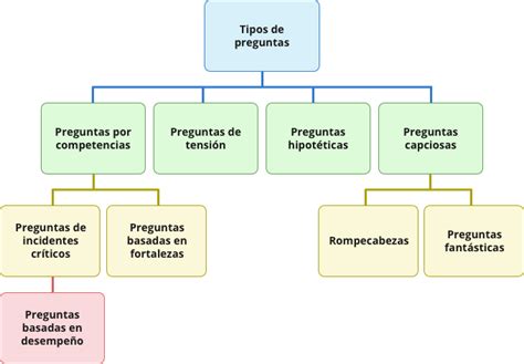 Tipos De Entrevistas De Trabajo Y C Mo Abordarlas