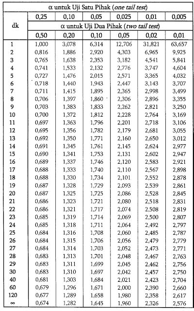 Tabel F Lengkap 1 300 Tabel R Pdf 2010 Page 1 Titik Persentase