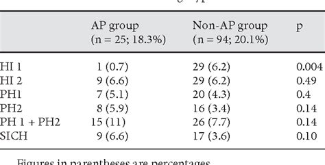 Table From Influence Of Antiplatelet Pre Treatment On The Risk Of