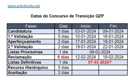 Calendário do Concurso de Transição de QZP Blog DeAr Lindo