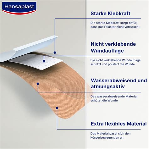 Hansaplast Fingerverband Elastic X Cm St Shop Apotheke