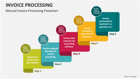 Invoice Processing Flow Chart