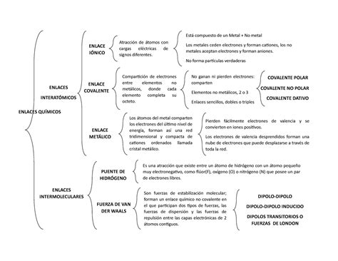 Tabla Comparativa De Los Tipos De Enlaces Quimicos PDMREA