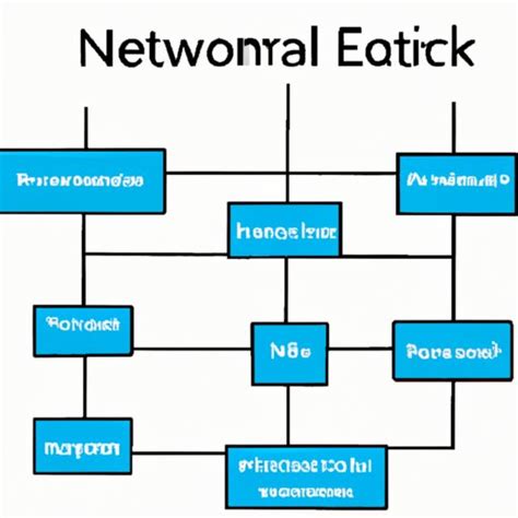 Understanding Network Architecture: Types, Benefits, and Challenges ...