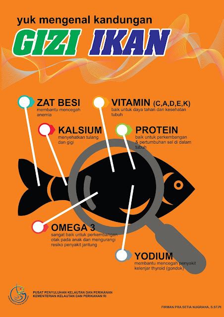 KOMUNITAS PENYULUH PERIKANAN POSTER PENYULUHAN KANDUNGAN GIZI IKAN