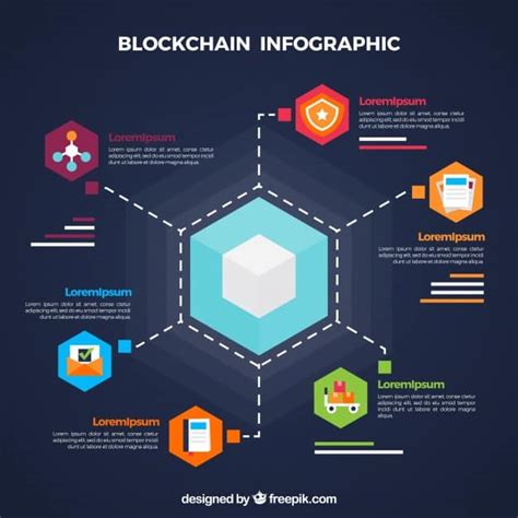 De Beste Blockchain Infographics Van 2018 CryptoUniversity