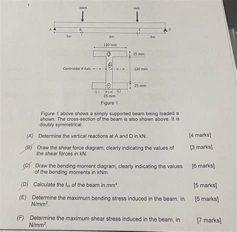 Solved Figure 1 above shows a simply supported beam being | Chegg.com