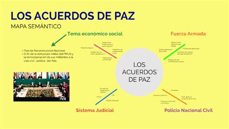 Acuerdos De Paz By Hector Valdez Perla On Prezi