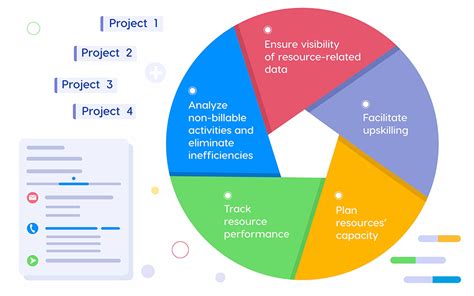 Resource Utilization Made Simple Essence Importance And Ways To