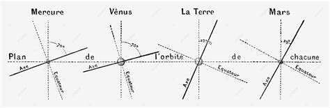 The Orbital Plane Of Mercury Venus Earth, Orbit, Science, Equator PNG Transparent Image and ...