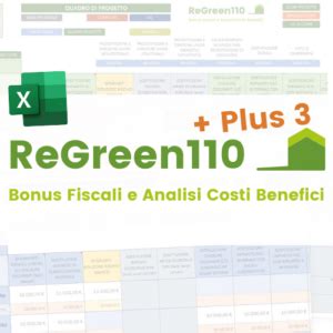 Regreen Plus Bonus Fiscali E Analisi Costi Benefici