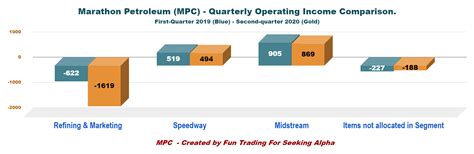 Marathon Petroleum: Speedway Is Changing The Game (NYSE:MPC) | Seeking ...