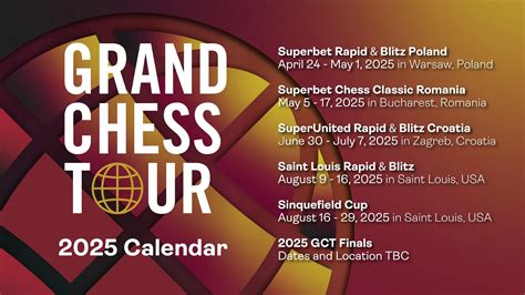 Grand Chess Tour 2025 - Dates Announced