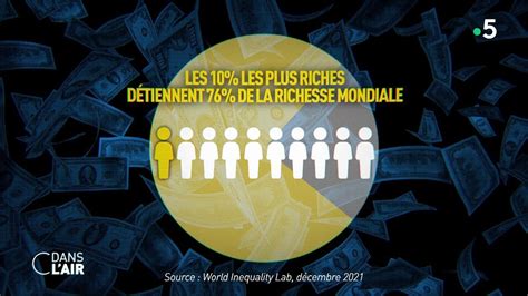 Les inégalités de richesse toujours plus importantes Reportage