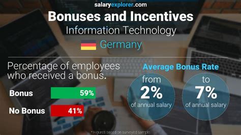 Information Technology Average Salaries In Germany 2024 The Complete