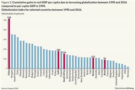 Globalization Report 2018 What About The BRICS Countries Global