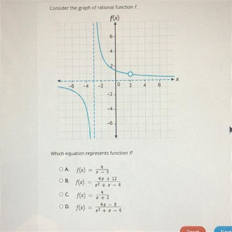 Consider The Graph Of Rational Function F O Which