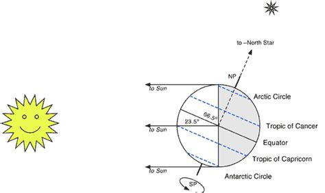 Winter Solstice Diagram