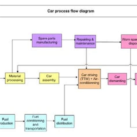 Aluminum Extrusion Process Flow Chart Ponasa