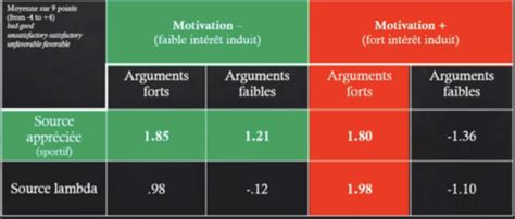 Cm Soc Cartes Quizlet