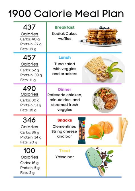 High Protein Meal Plan 1900 Calories Protein Meal Plan High Protein Meal Plan 1800 Calorie