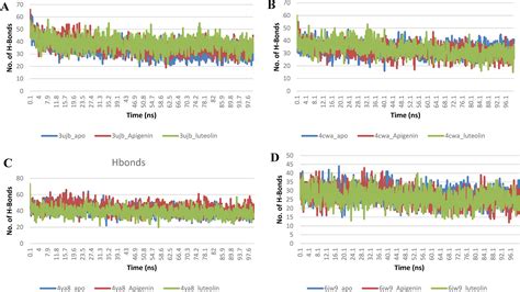 Evaluation Of Antimalarial Activity Of Ethanolic Extract Of Annona