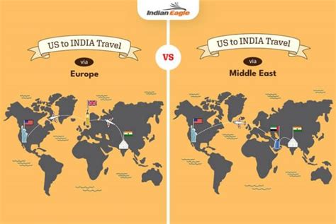 Usa To India Travel Via Middle East Vs Europe A Comparative Guide