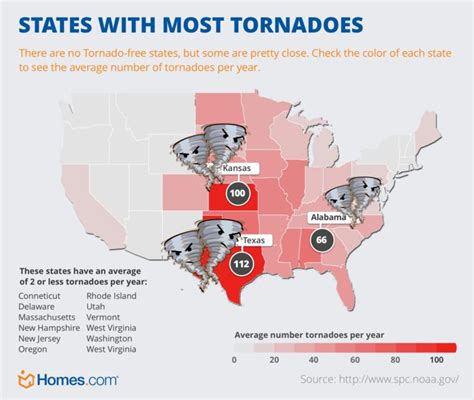 Top 3 Us States With The Most Tornadoes Tornadoes Tornado Alley