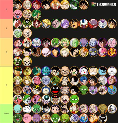 All Dragon Ball Characters Tier List Community Rankings Tiermaker