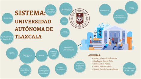 Sistema Universidad Autonoma De Tlaxcala By Guadalupe George Polvo On